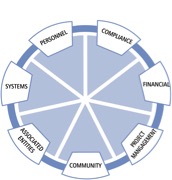 Risk categories diagram