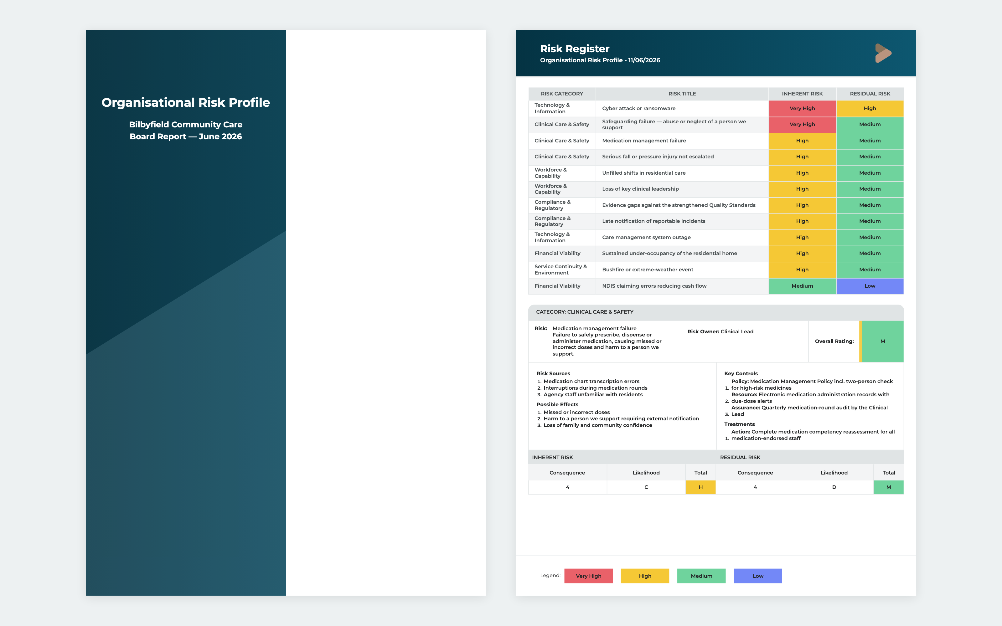 Certe board report — branded PDF cover generated from live data
