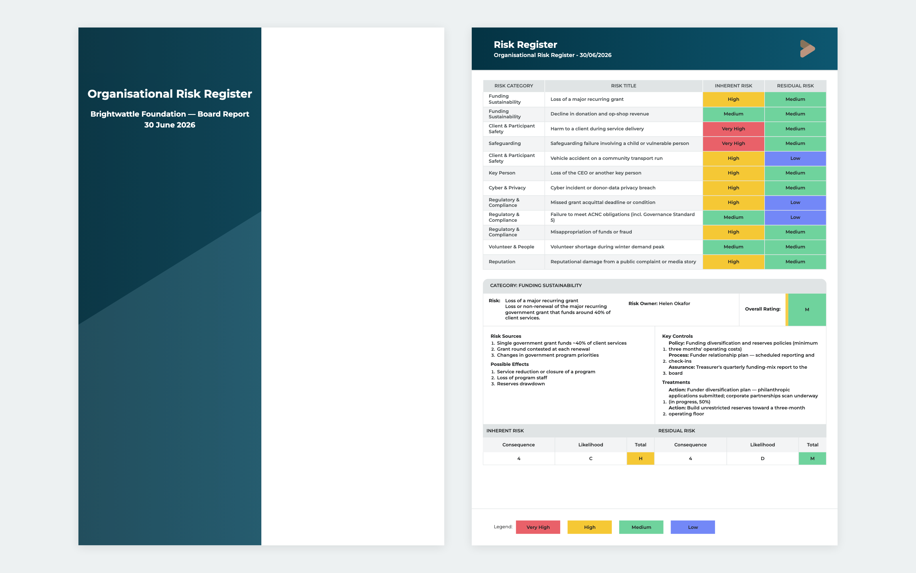 Certe board report — branded gradient cover and risk register page with inherent and residual ratings