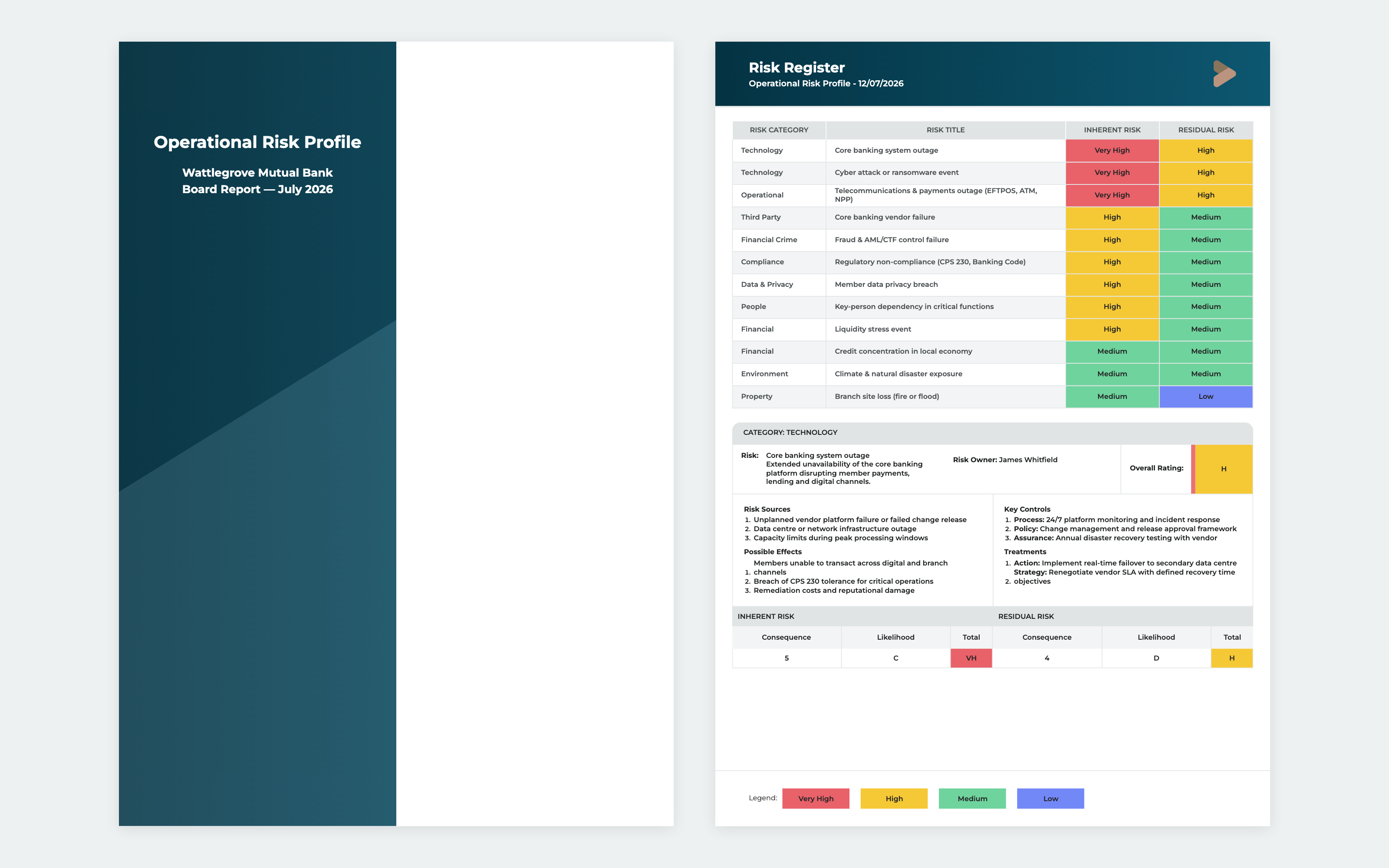 Certe board report crop — register rows with inherent and residual score chips